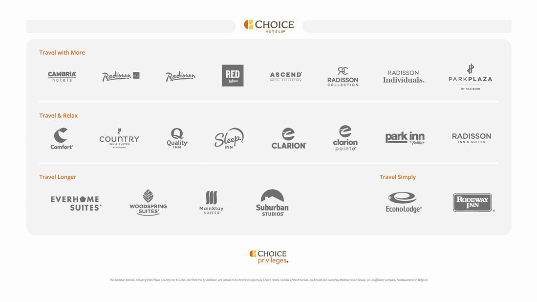 Choice Hotels with all brands Logo